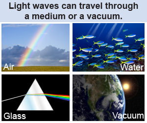 Light waves can propagate through air, sound, water, vacuum (image montage)